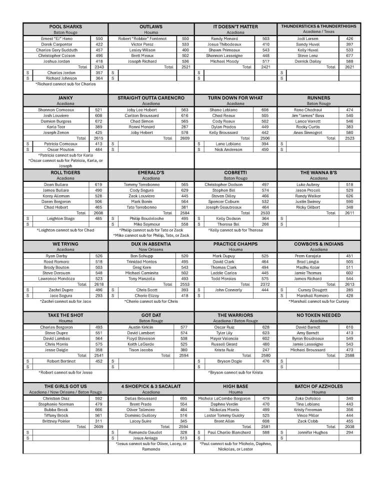 2024 Acadiana BCAPL Team Championship – Acadiana BCAPL