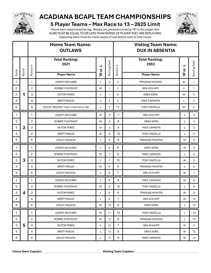 2024 Acadiana BCAPL Team Championship – Acadiana BCAPL